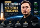 SpaceX Goes Public and Elon Musk Becomes the World’s First Trillionaire